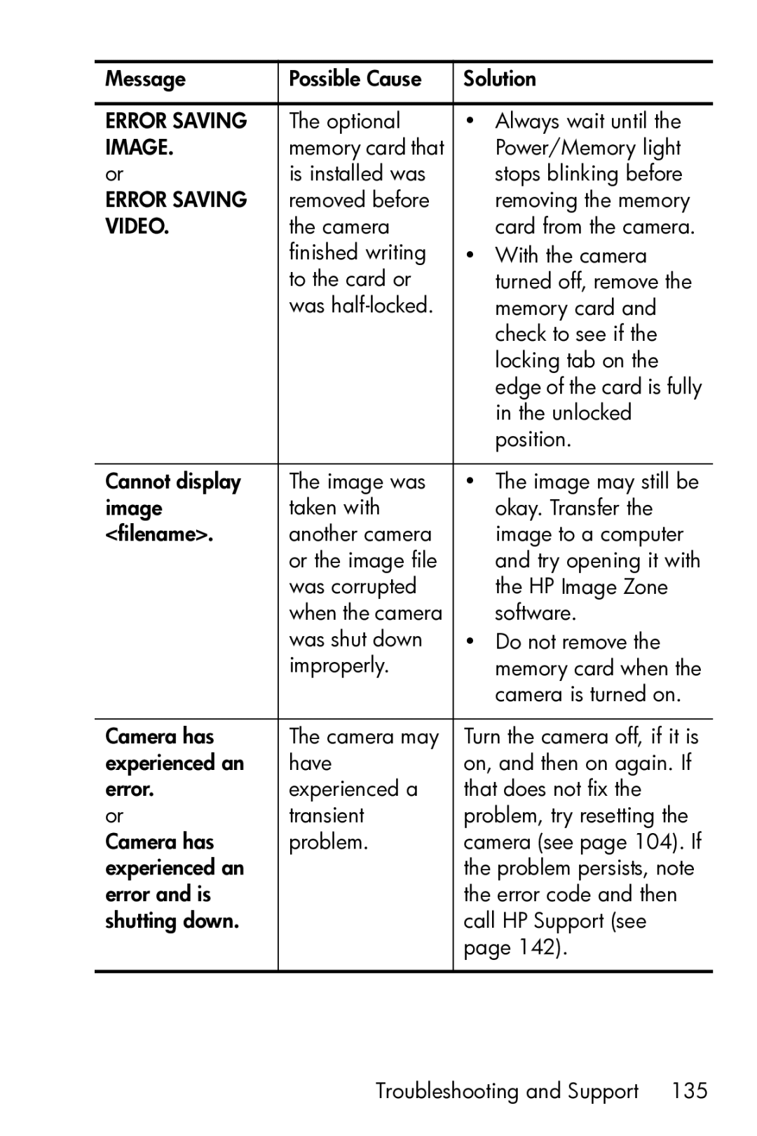 HP M23 manual Error Saving 