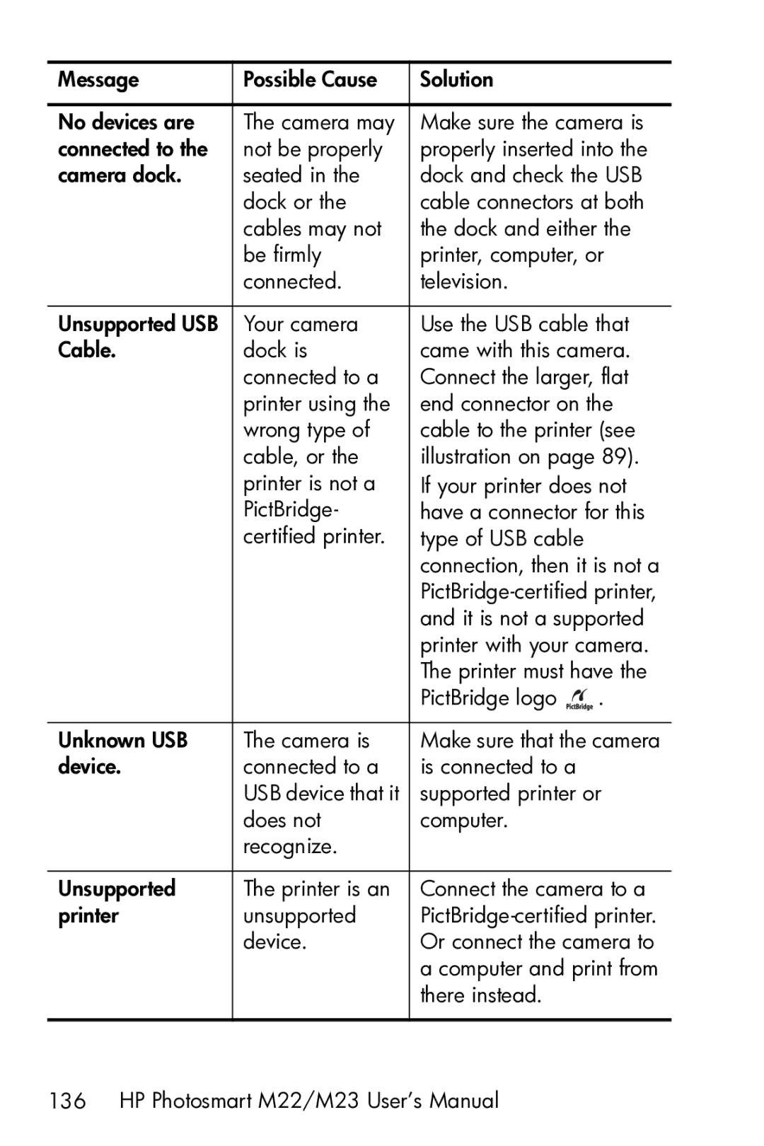 HP M23 manual Connection, then it is not a 