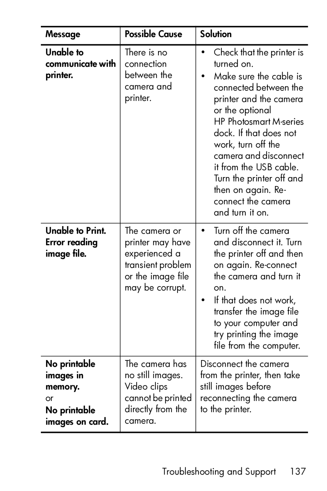 HP M23 manual Printer Printer and the camera Or the optional 