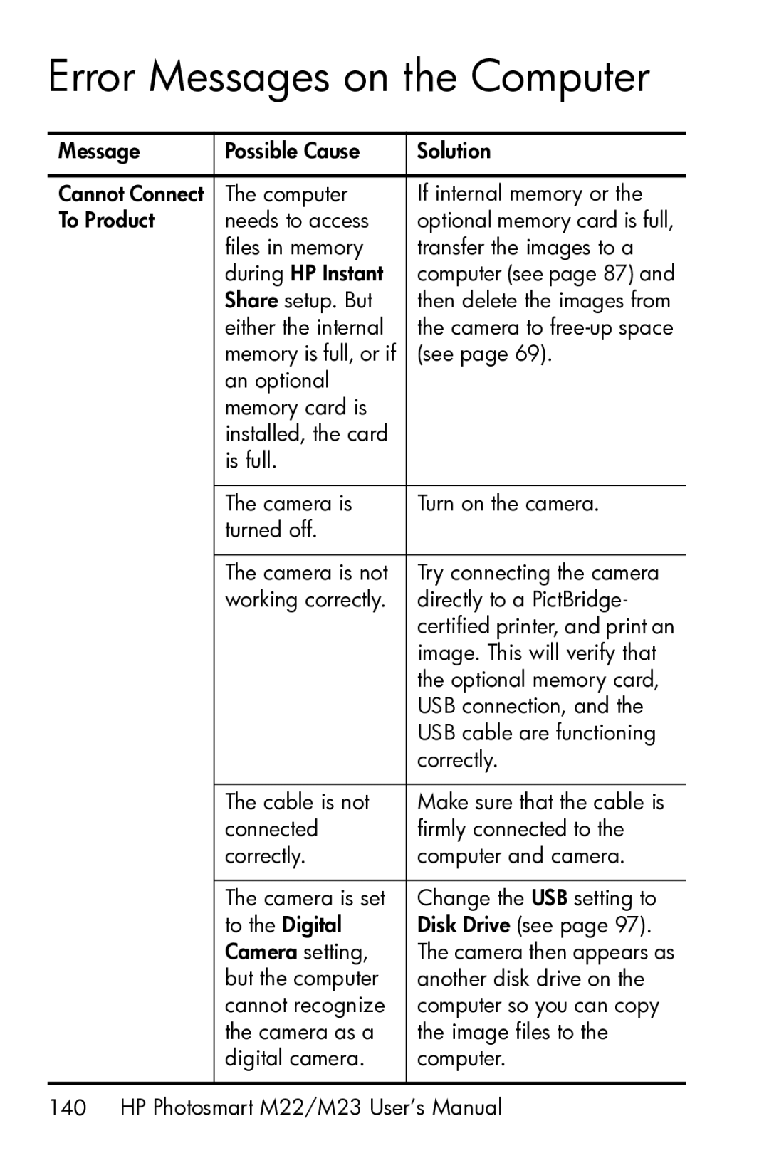 HP M23 manual Error Messages on the Computer 