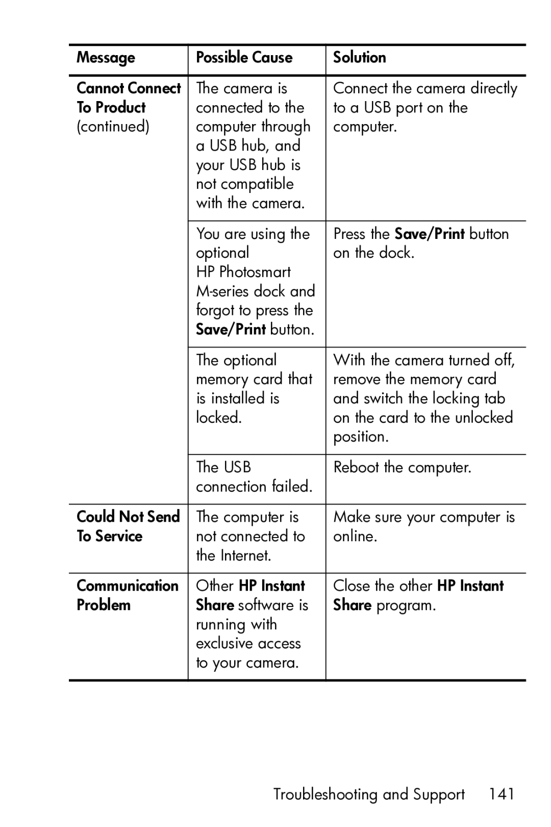 HP M23 manual 