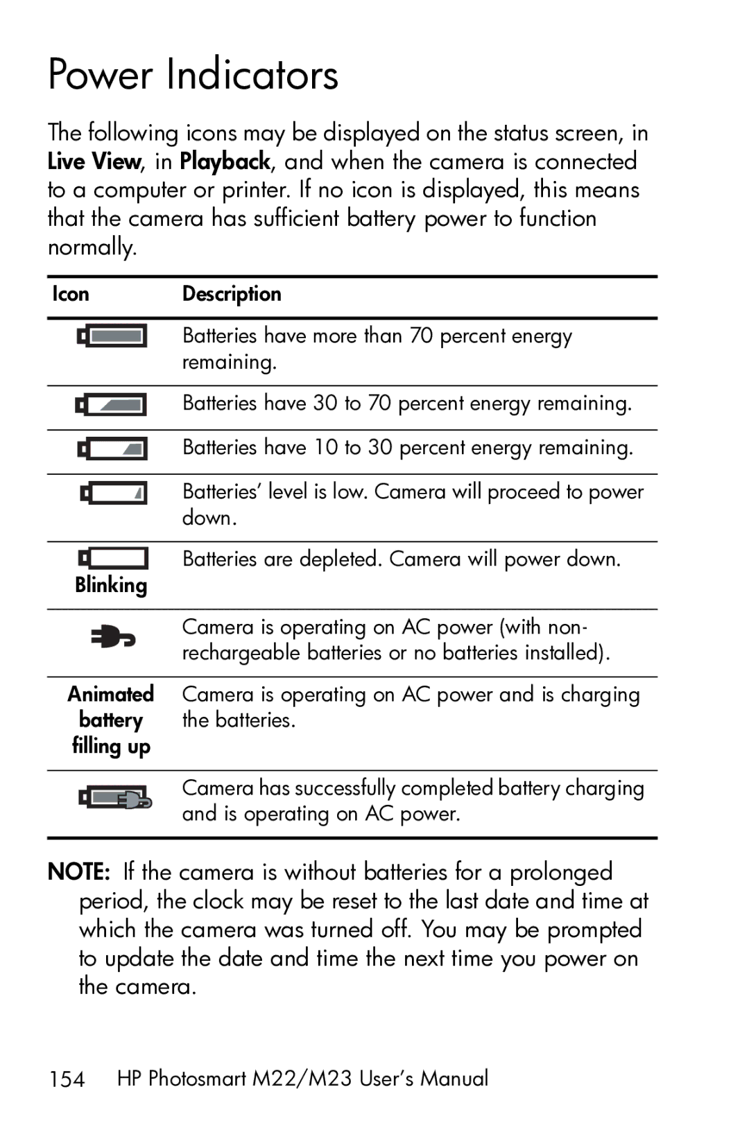 HP M23 manual Power Indicators 