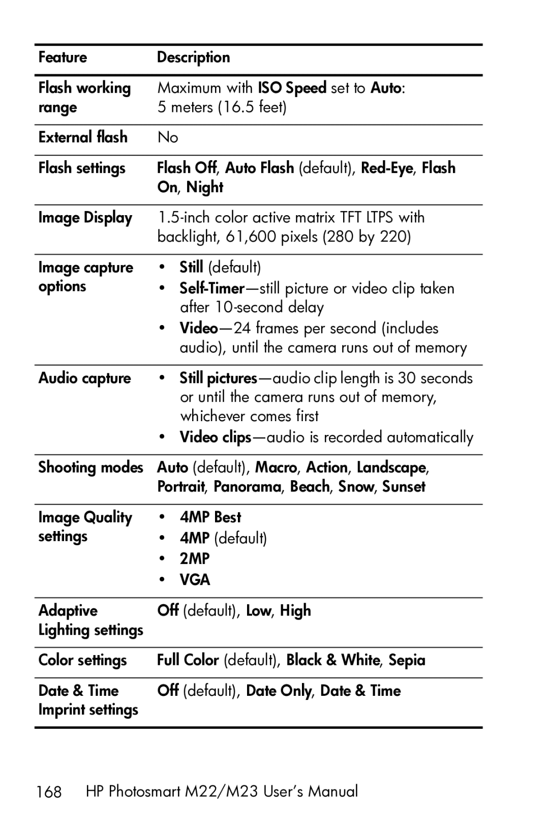 HP M23 manual 2MP 