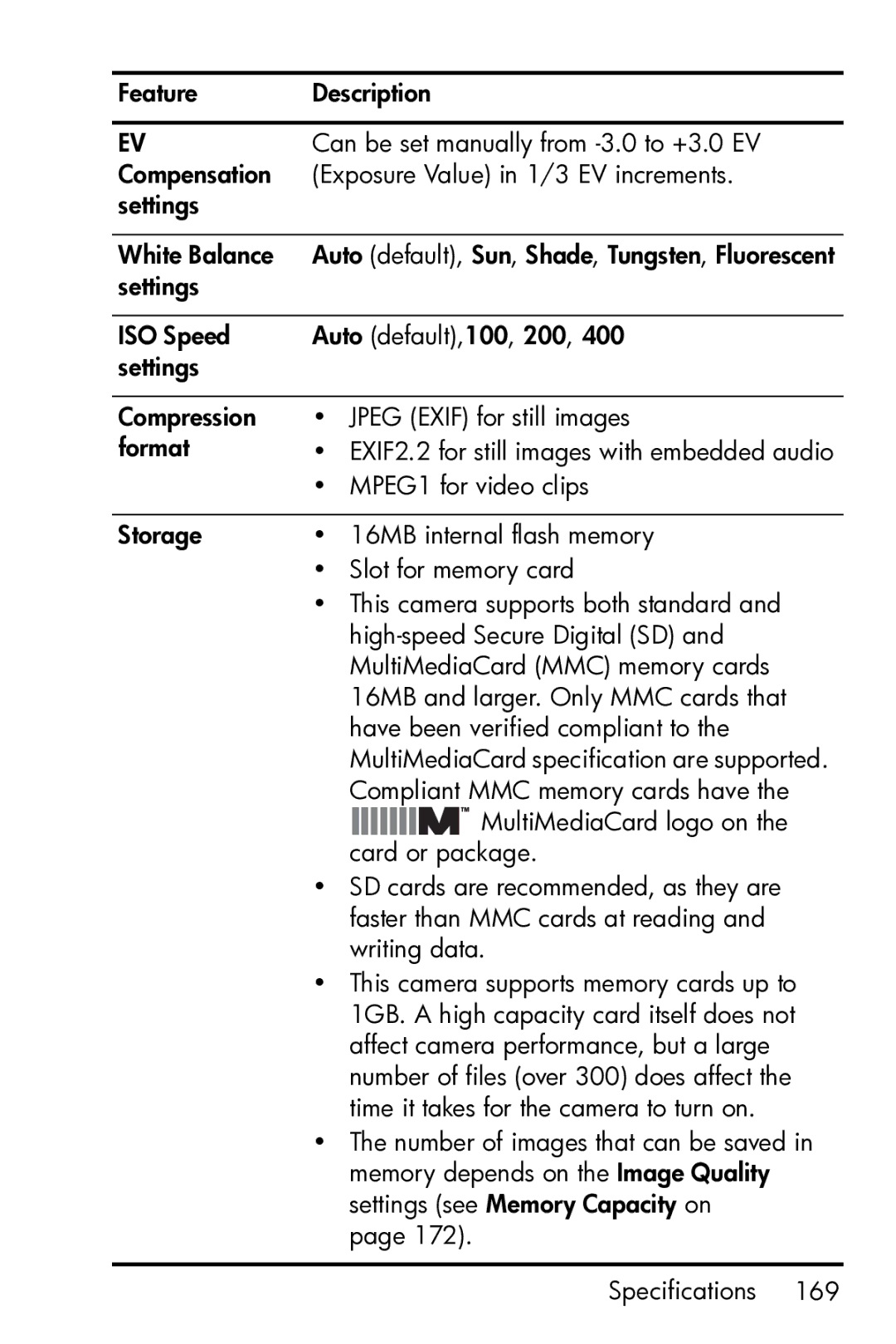 HP M23 manual Auto default, Sun, Shade, Tungsten, Fluorescent 