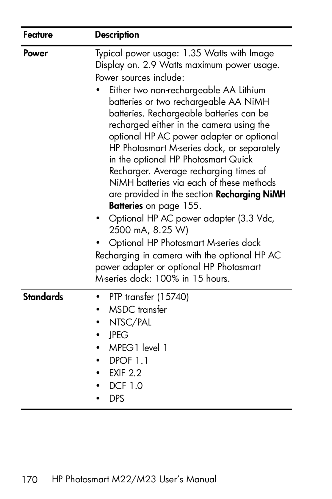 HP M23 manual Ntsc/Pal 