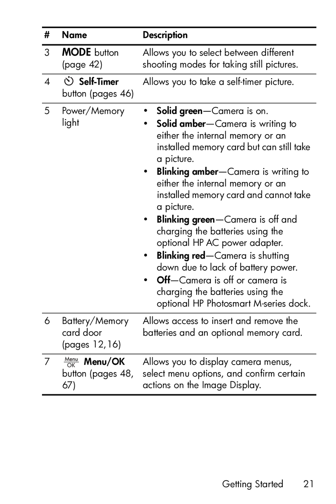 HP M23 manual Picture 