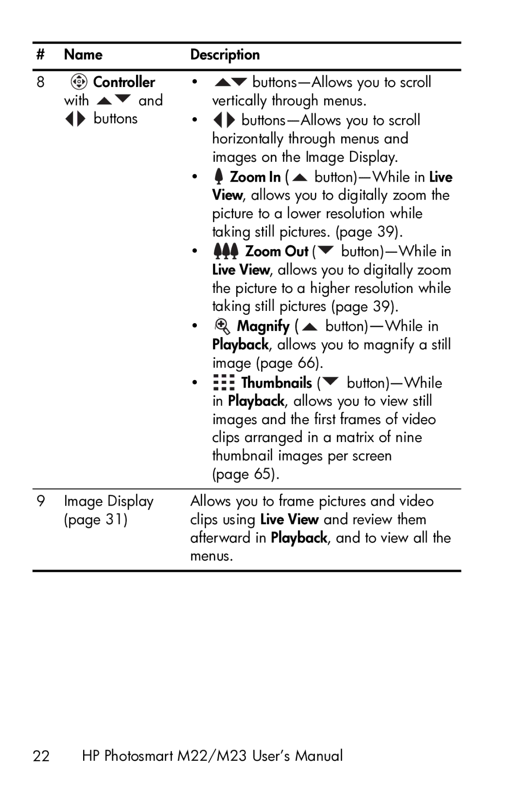 HP M23 manual Menus 