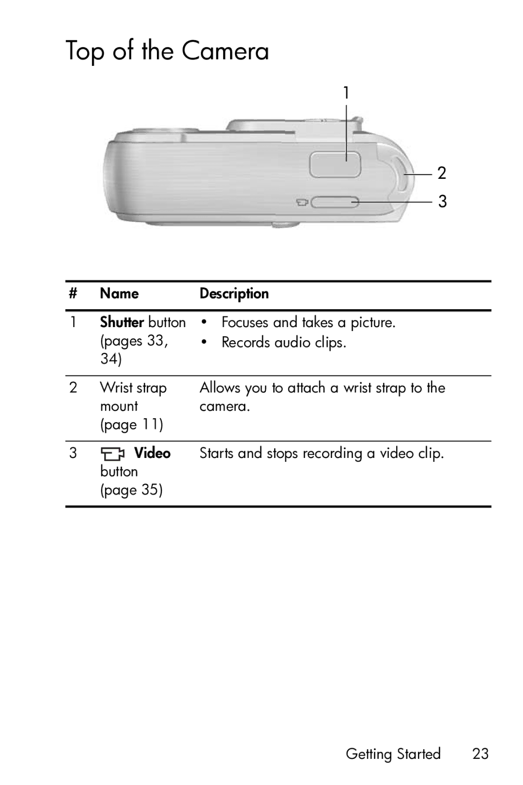 HP M23 manual Top of the Camera 