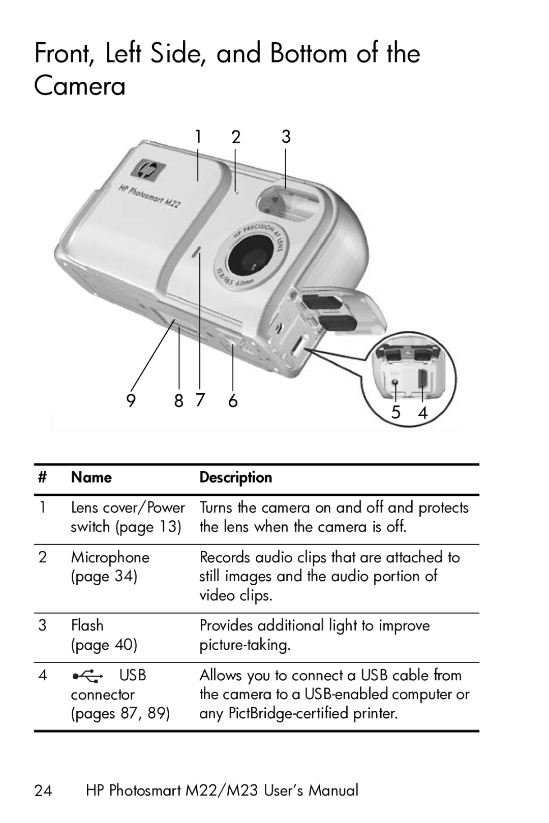 HP M23 manual Front, Left Side, and Bottom of the Camera, Usb 