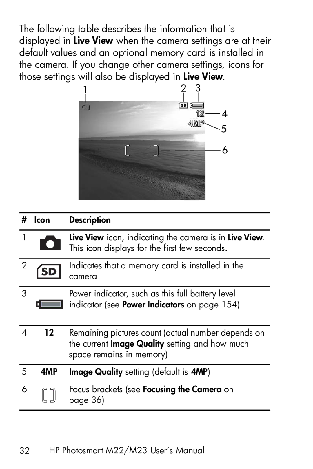 HP M23 manual Indicates that a memory card is installed Camera 