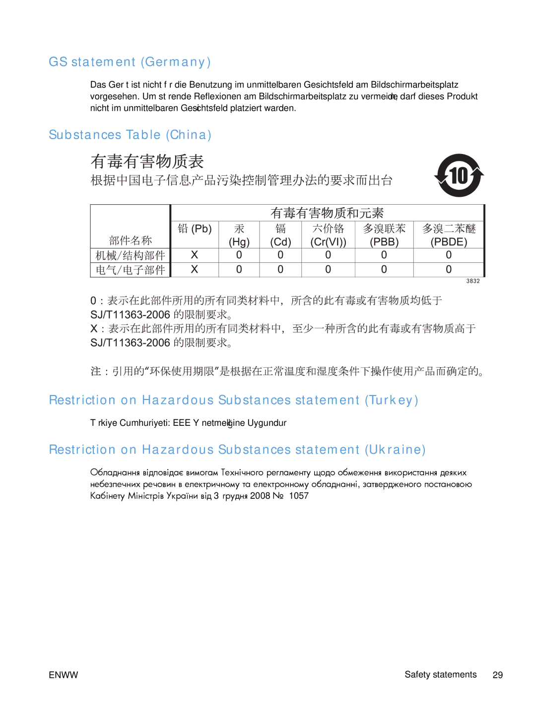 HP M251 manual GS statement Germany, Restriction on Hazardous Substances statement Ukraine 