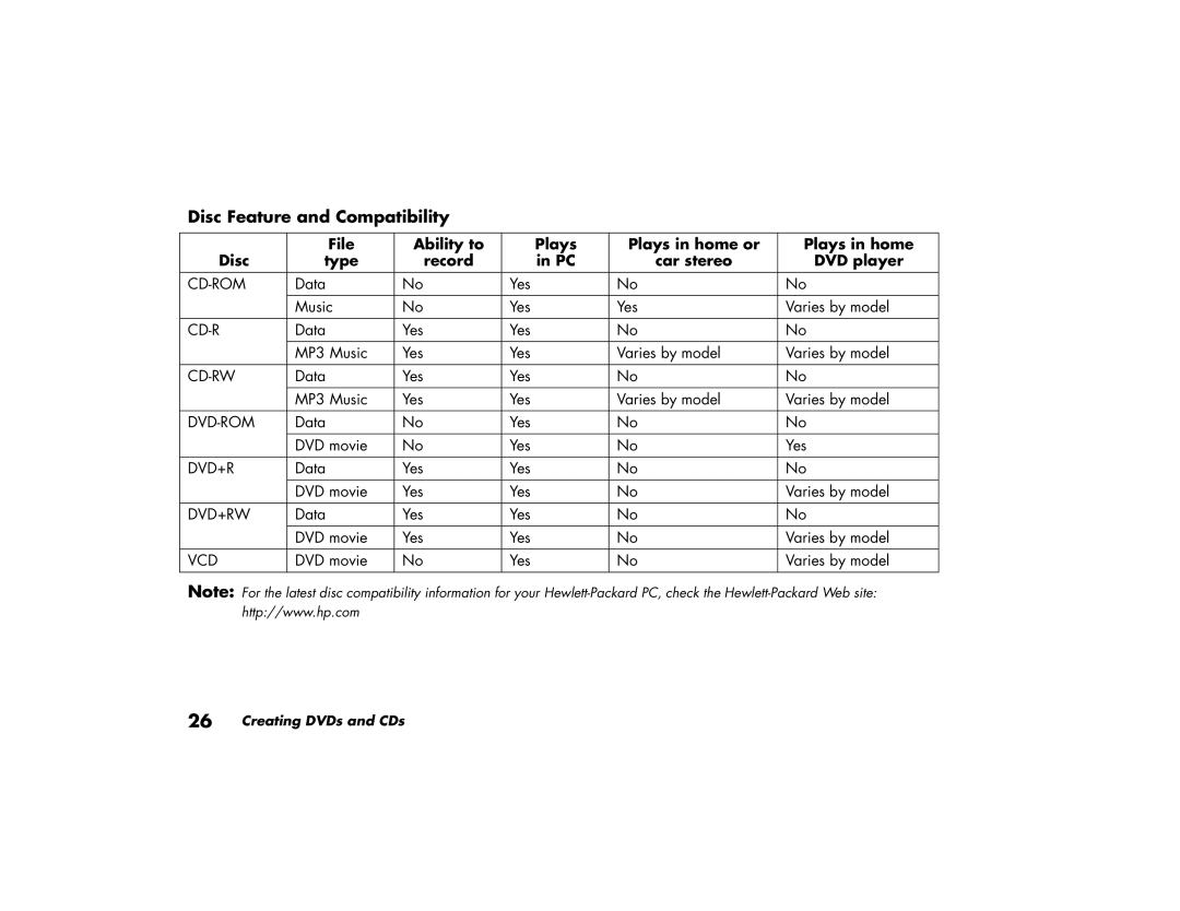 HP m270n, m280n, m260n, 896c, 886c, 876x, 856x manual Disc Feature and Compatibility 