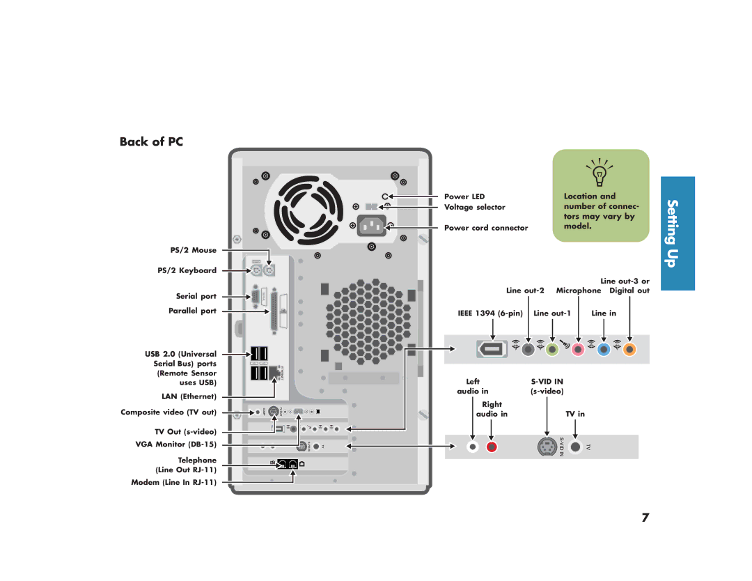 HP 854n, m280n, m270n, m200y (D7219Q), 894c, 896c, 886c, 884 Back of PC, Location, Number of connec, Tors may vary by, Model 