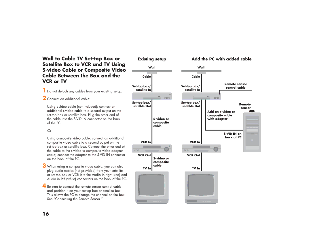 HP m280n, m270n, m200y (D7219Q), 894c, 896c, 886c, 884n, 883n, 876x, 873n, 864, 854 Existing setup Add the PC with added cable 