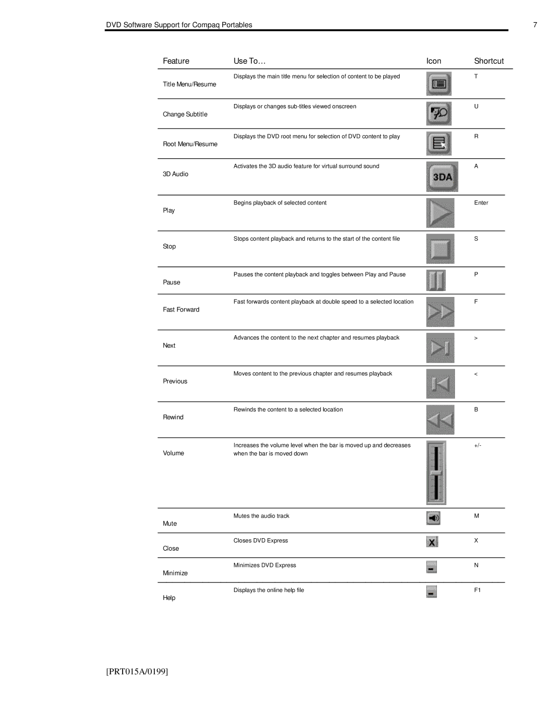 HP m300 Title Menu/Resume, Change Subtitle, Root Menu/Resume, 3D Audio, Play, Stop, Pause, Fast Forward, Next, Previous 