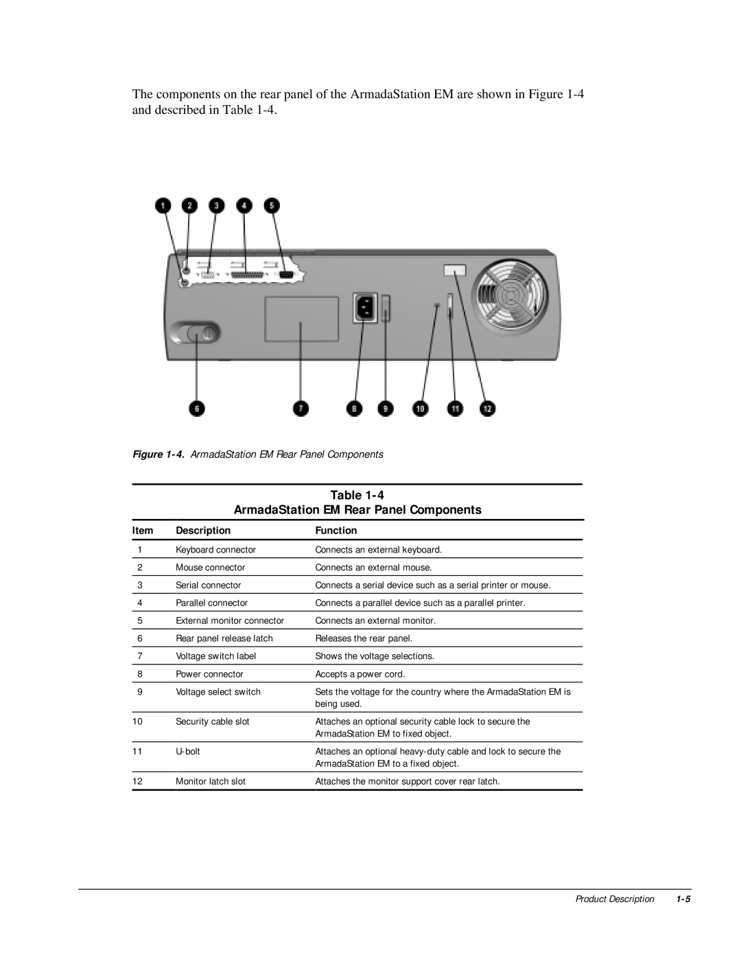 HP m300 manual ArmadaStation EM Rear Panel Components 