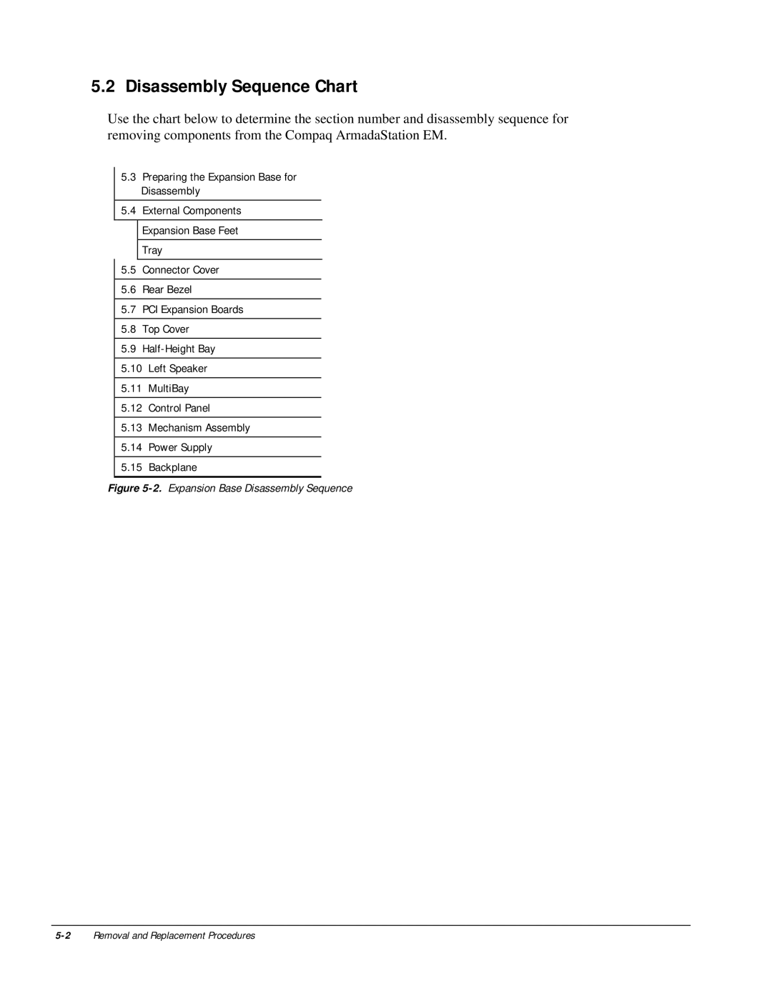 HP m300 manual Disassembly Sequence Chart, Expansion Base Disassembly Sequence 