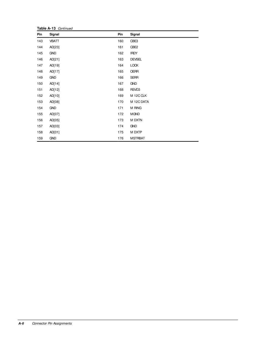 HP m300 manual Pin Signal 