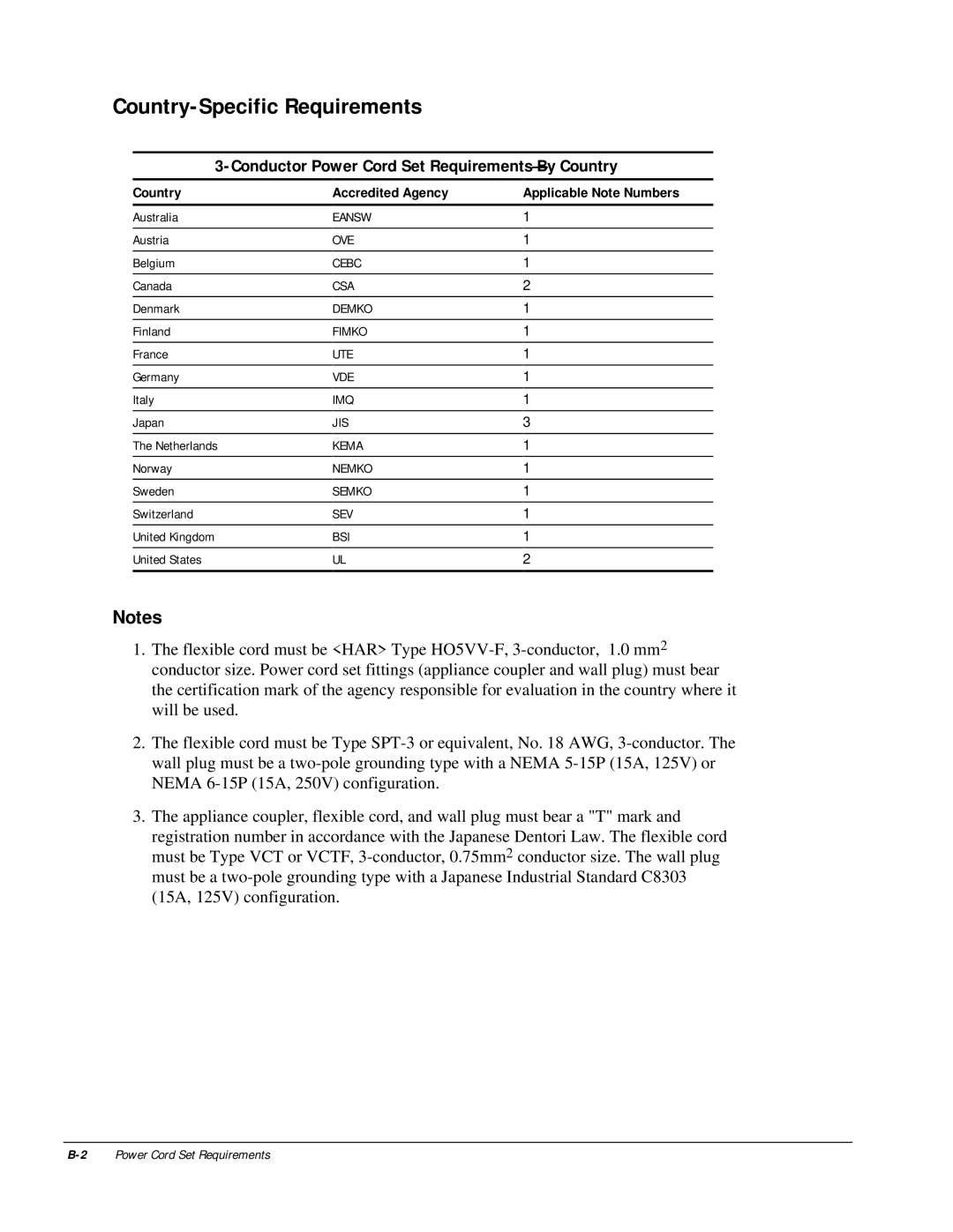 HP m300 manual Country-Specific Requirements, Conductor Power Cord Set Requirements-By Country 