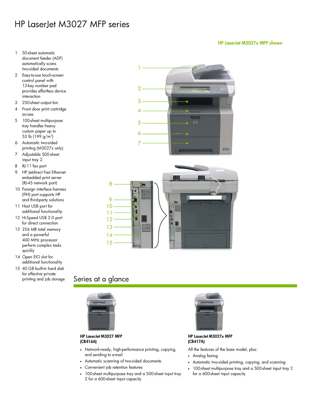 HP manual HP LaserJet M3027 MFP series, Series at a glance 