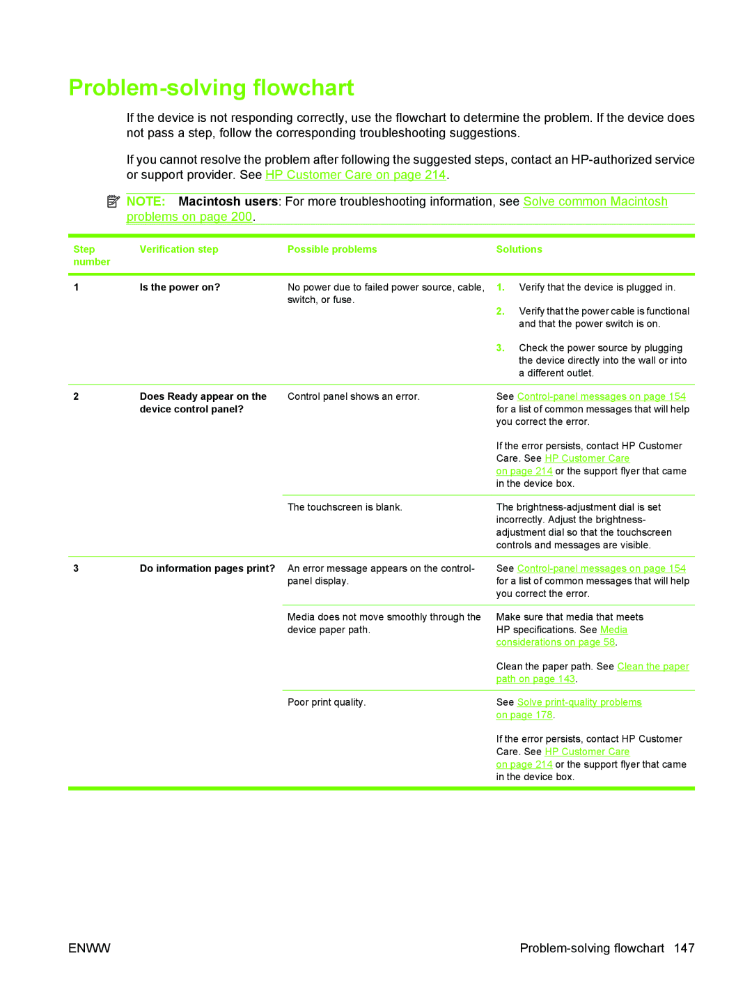 HP M3027/M3035 Problem-solving flowchart, Step Verification step Possible problems Solutions Number, Is the power on? 