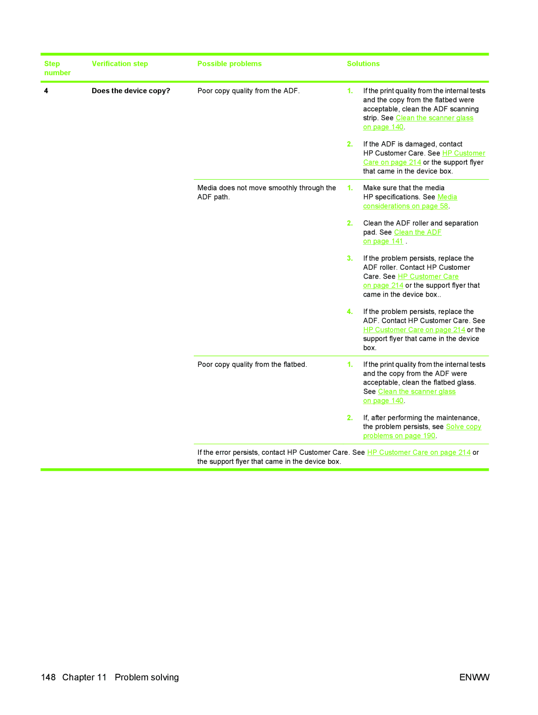 HP M3027/M3035 manual Does the device copy? 