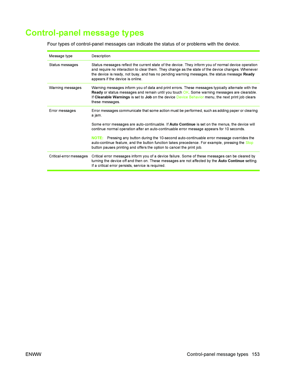 HP M3027/M3035 manual Control-panel message types, Message type Description Status messages 