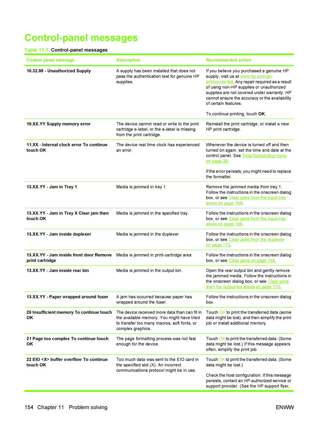 HP M3027/M3035 manual 1Control-panel messages, Control panel message Description Recommended action 