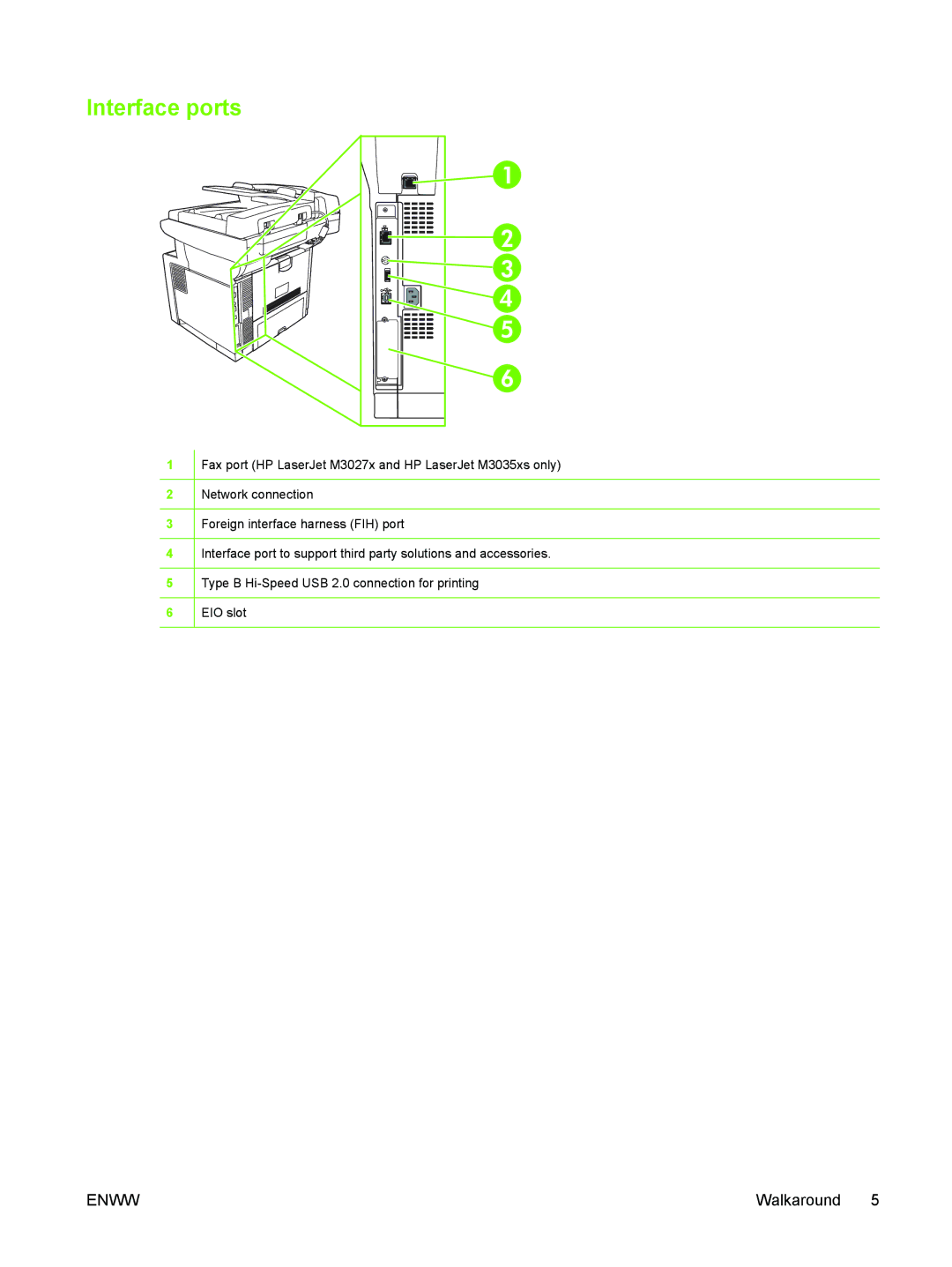 HP M3027/M3035 manual Interface ports 