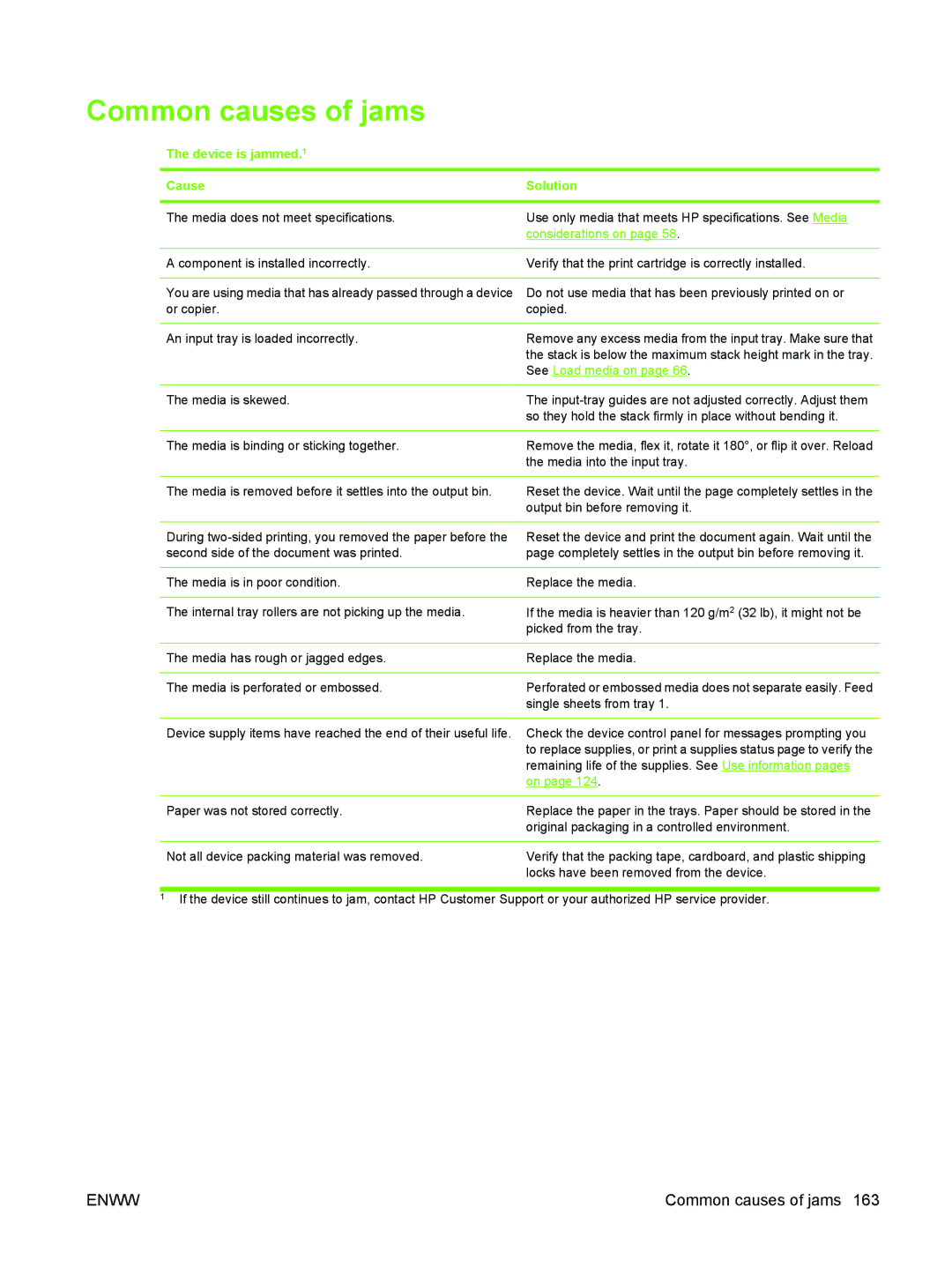 HP M3027/M3035 manual Common causes of jams, Device is jammed.1 Cause Solution, See Load media on 