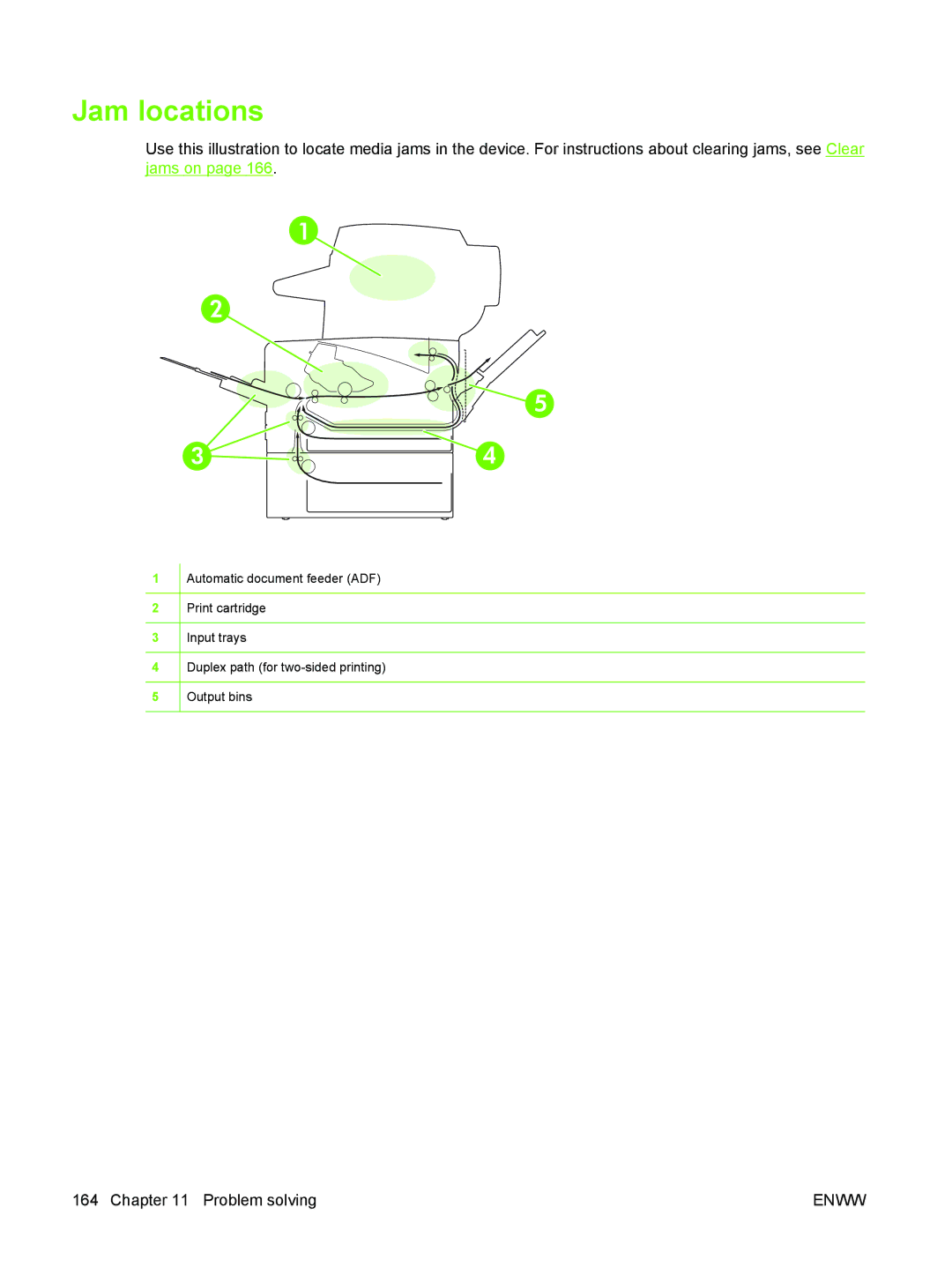 HP M3027/M3035 manual Jam locations 