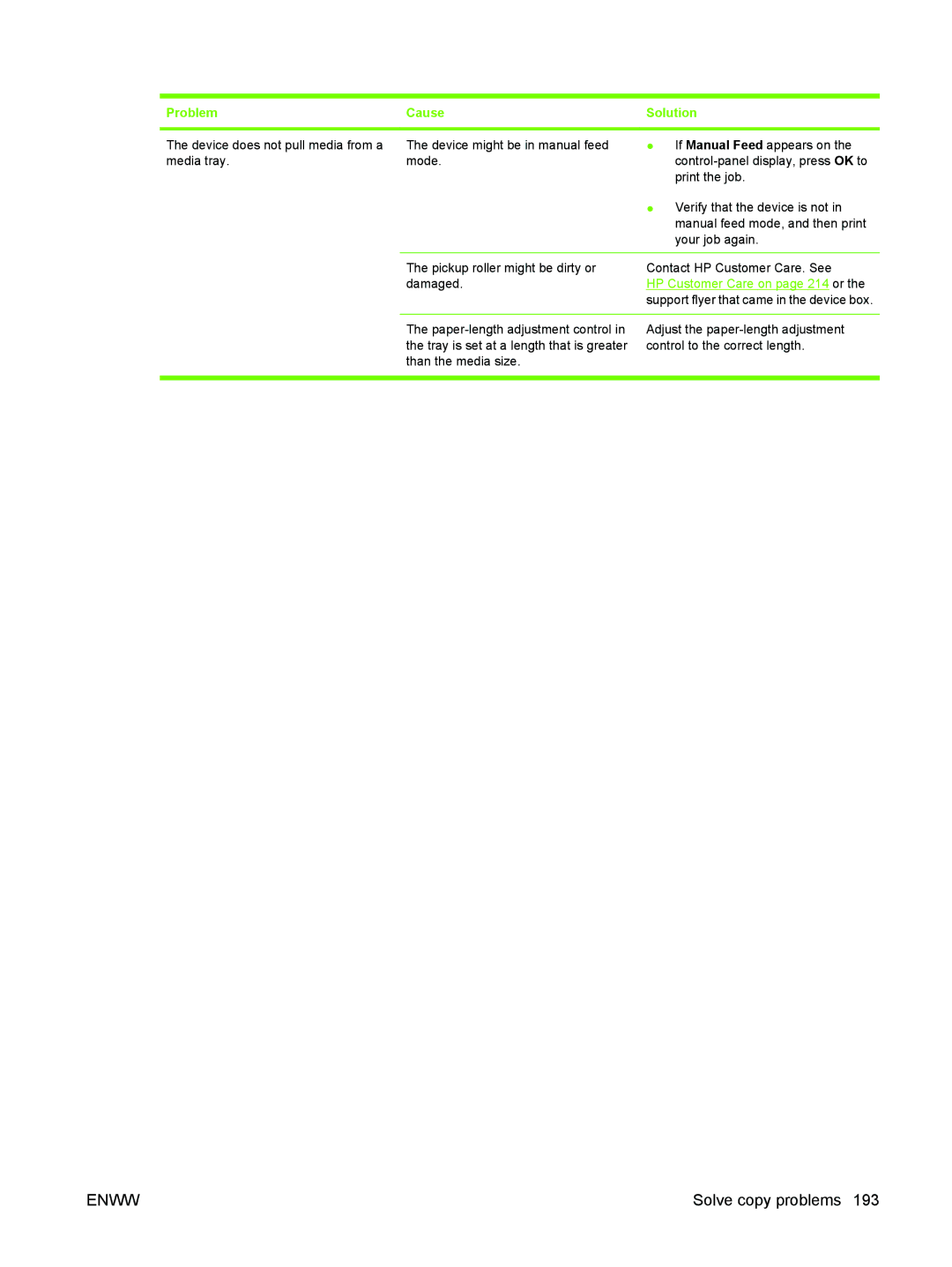 HP M3027/M3035 manual Problem Cause, HP Customer Care on page 214 or 