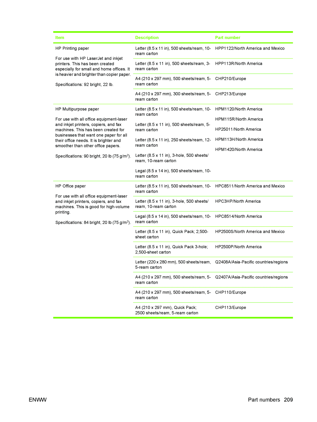 HP M3027/M3035 manual HP Printing paper 