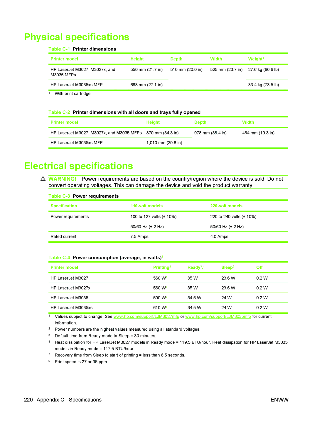 HP M3027/M3035 manual Physical specifications, Electrical specifications, Table C-1Printer dimensions 