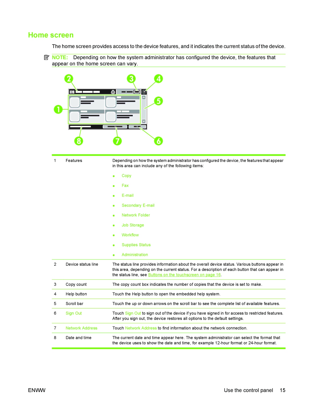 HP M3027/M3035 manual Home screen 