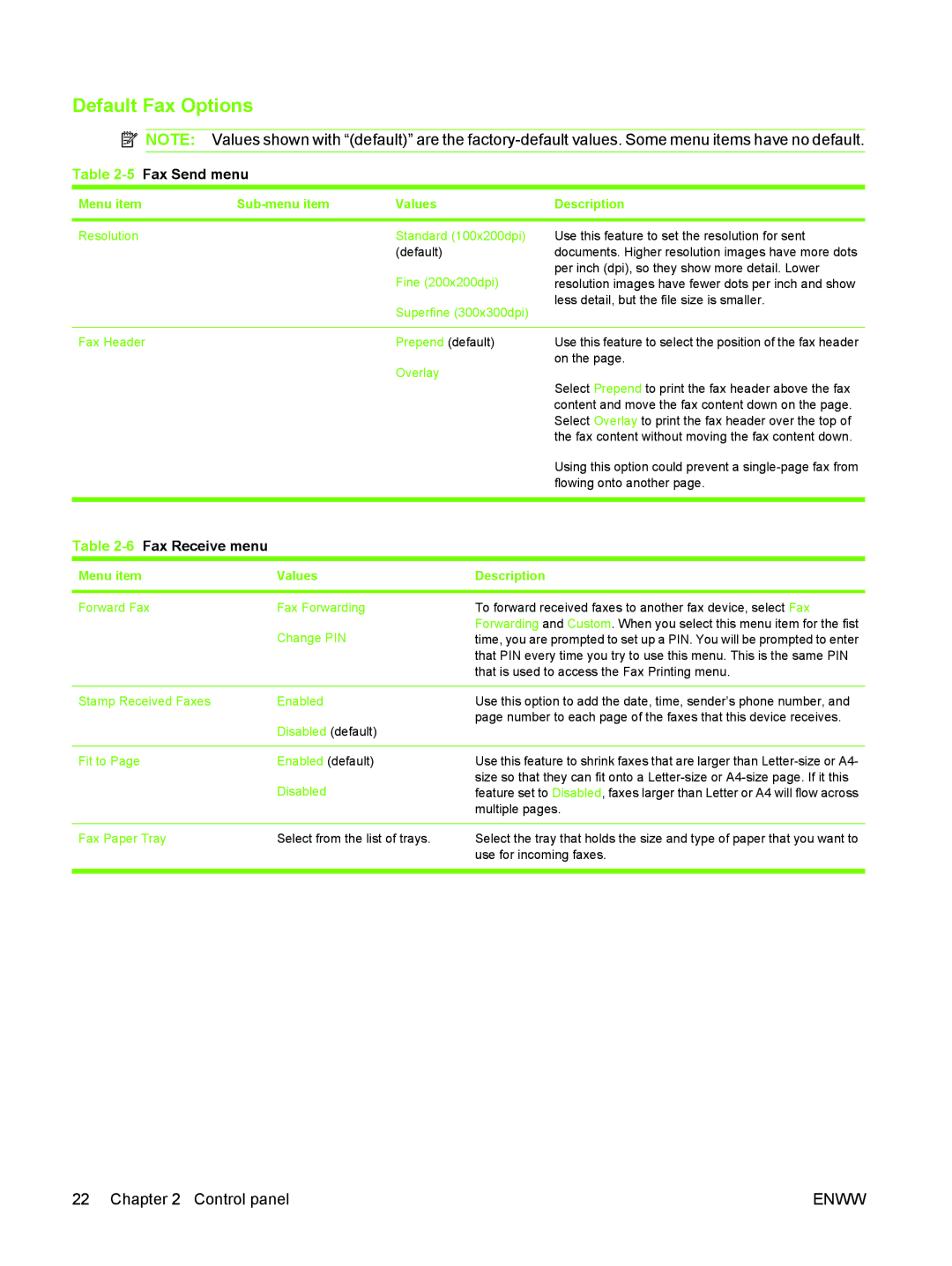 HP M3027/M3035 manual Default Fax Options, 5Fax Send menu, 6Fax Receive menu 