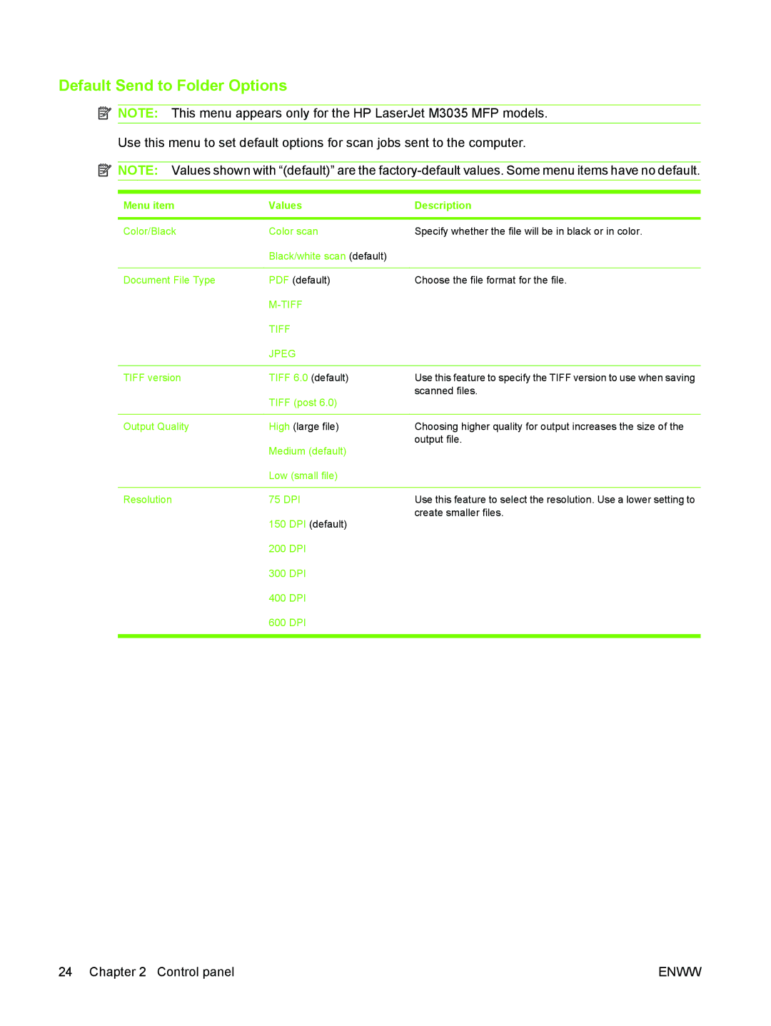 HP M3027/M3035 manual Default Send to Folder Options 