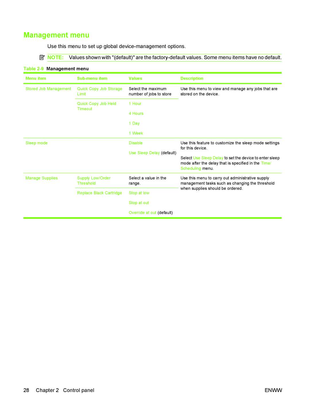 HP M3027/M3035 manual 9Management menu, Mode after the delay that is specified in the Time, Scheduling menu 