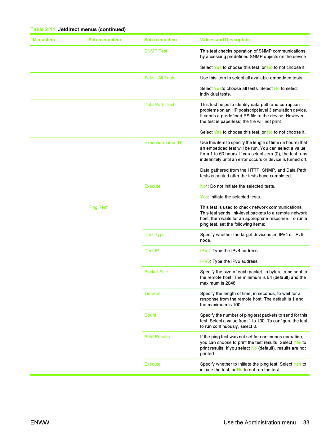 HP M3027/M3035 manual Snmp Test, Select All Tests, Data Path Test, Execution Time H, Execute, Ping Test, Dest Type, Dest IP 