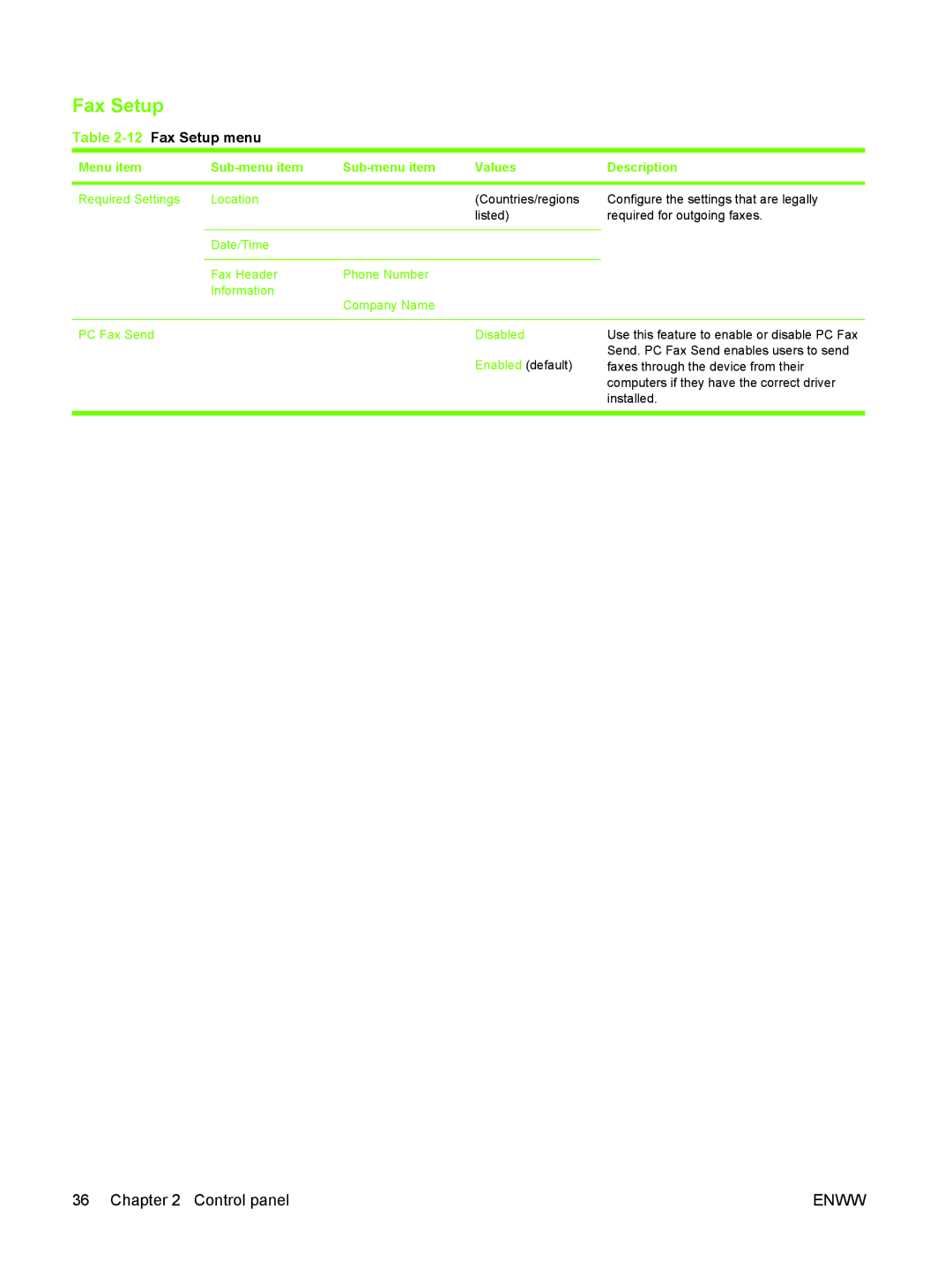 HP M3027/M3035 manual 12Fax Setup menu 