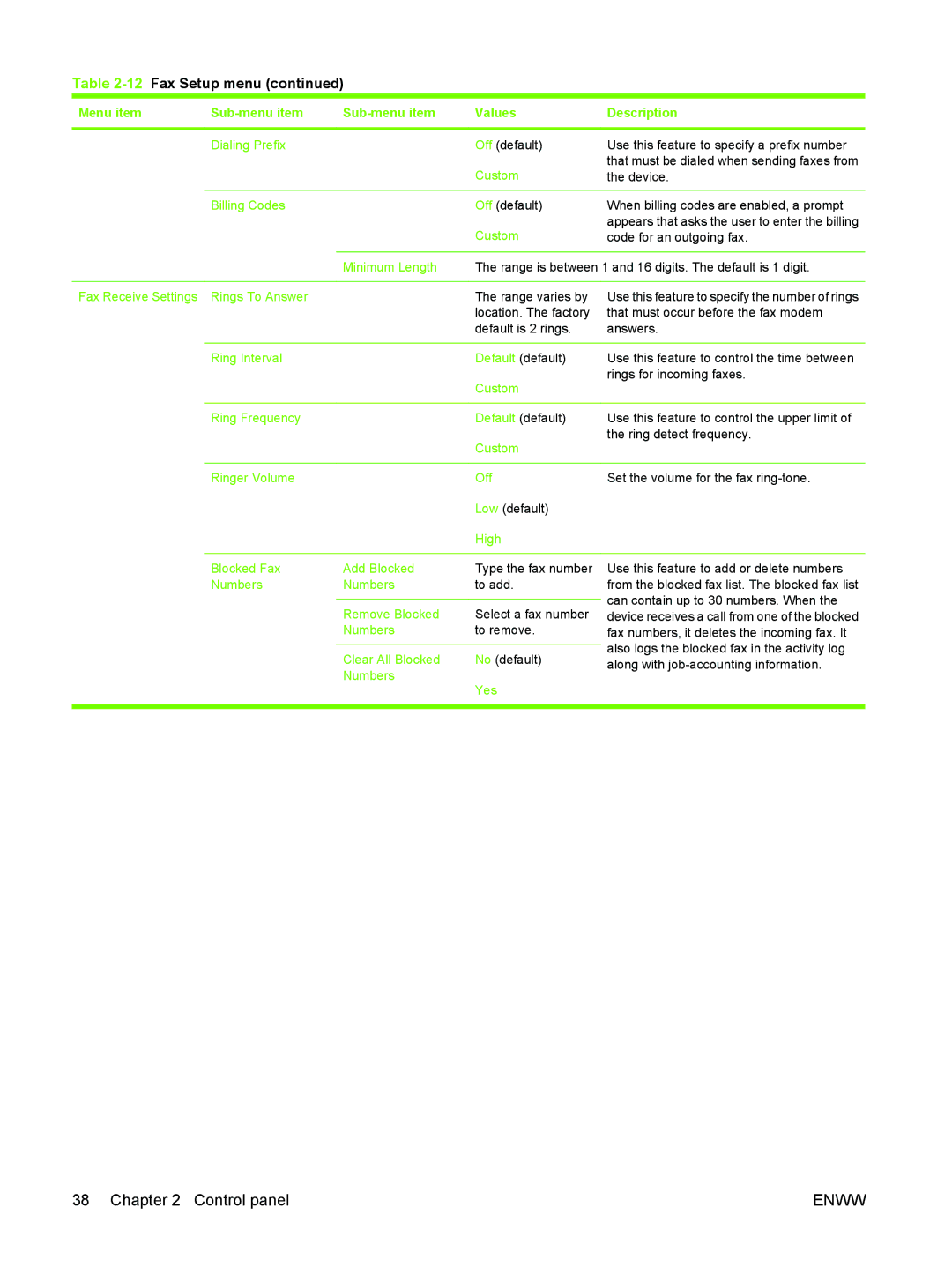 HP M3027/M3035 Dialing Prefix, Billing Codes, Minimum Length, Fax Receive Settings Rings To Answer, Ring Interval, Numbers 