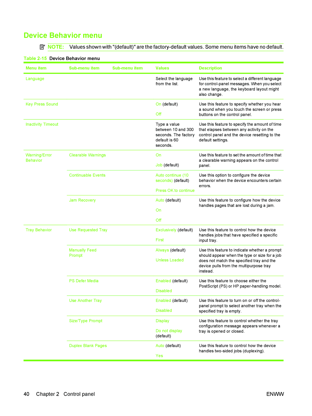 HP M3027/M3035 manual 15Device Behavior menu 