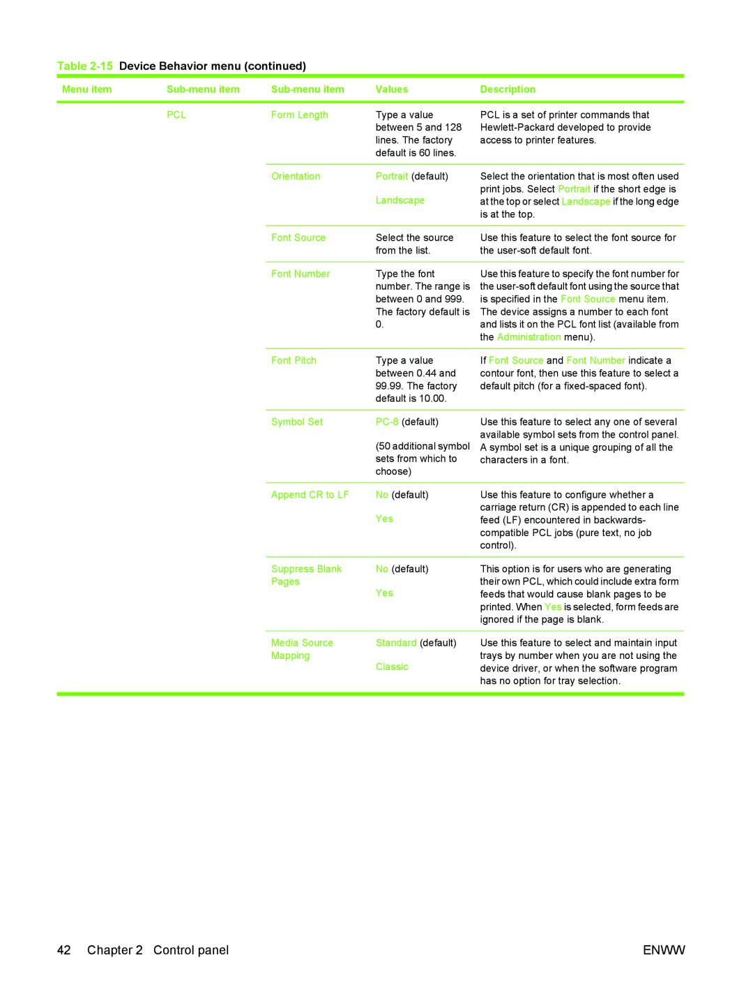 HP M3027/M3035 Form Length, Orientation Portrait default, Font Source, Font Number, Font Pitch, Sets from which to, Choose 