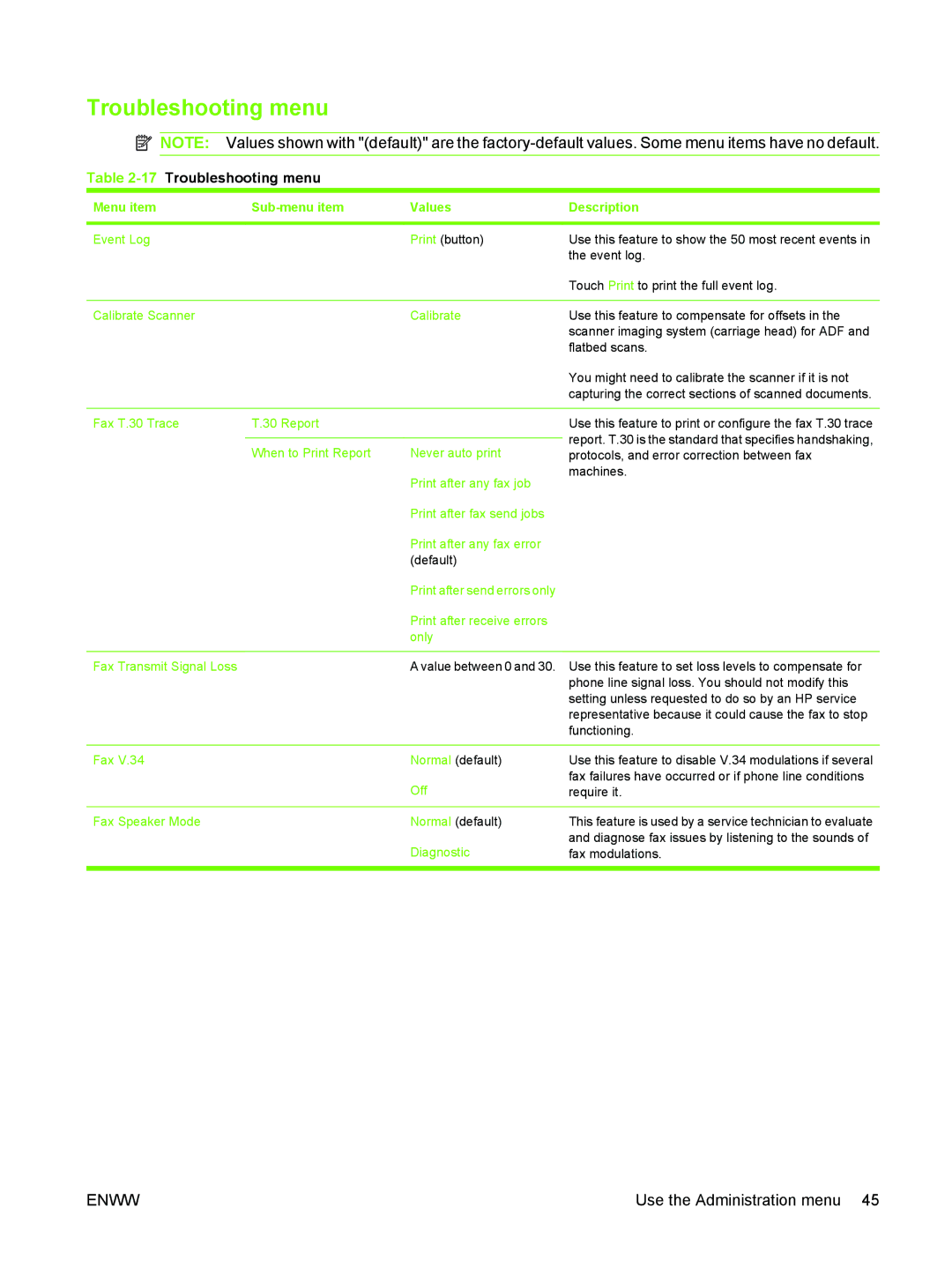 HP M3027/M3035 manual 17Troubleshooting menu 