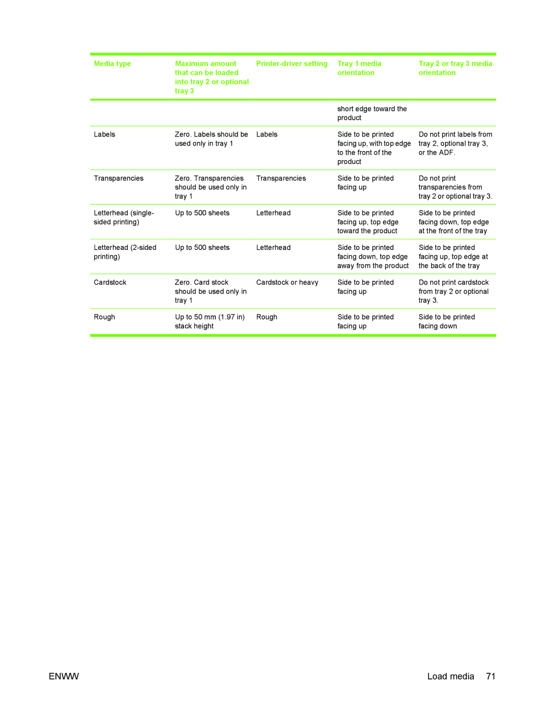 HP M3027/M3035 manual To the front 