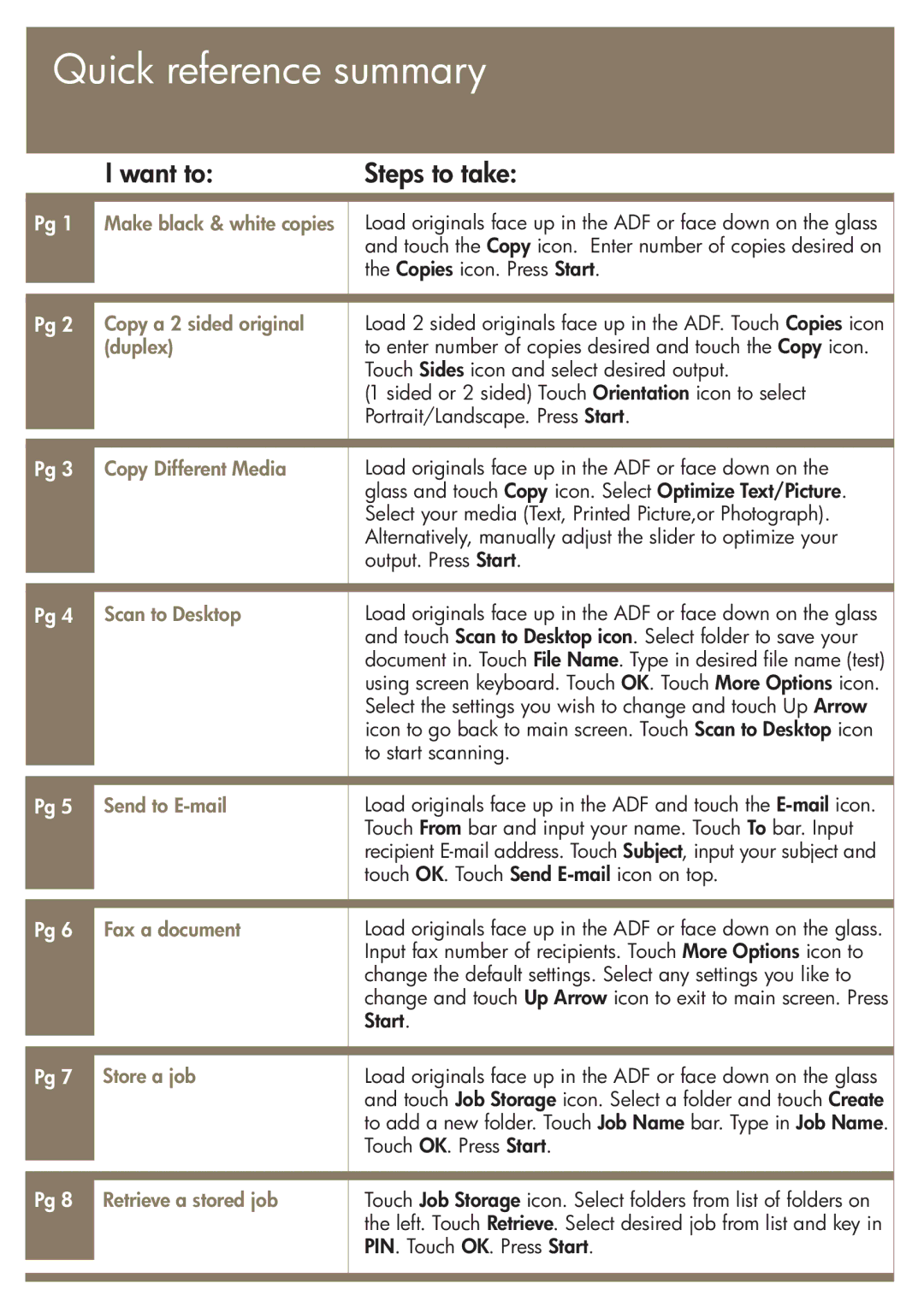 HP M3027x manual Quick reference summary, Want to Steps to take 