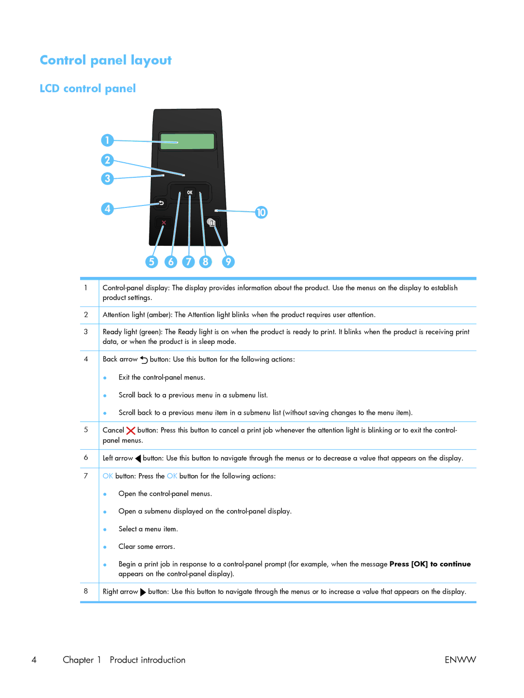 HP M401 manual Control panel layout, LCD control panel 