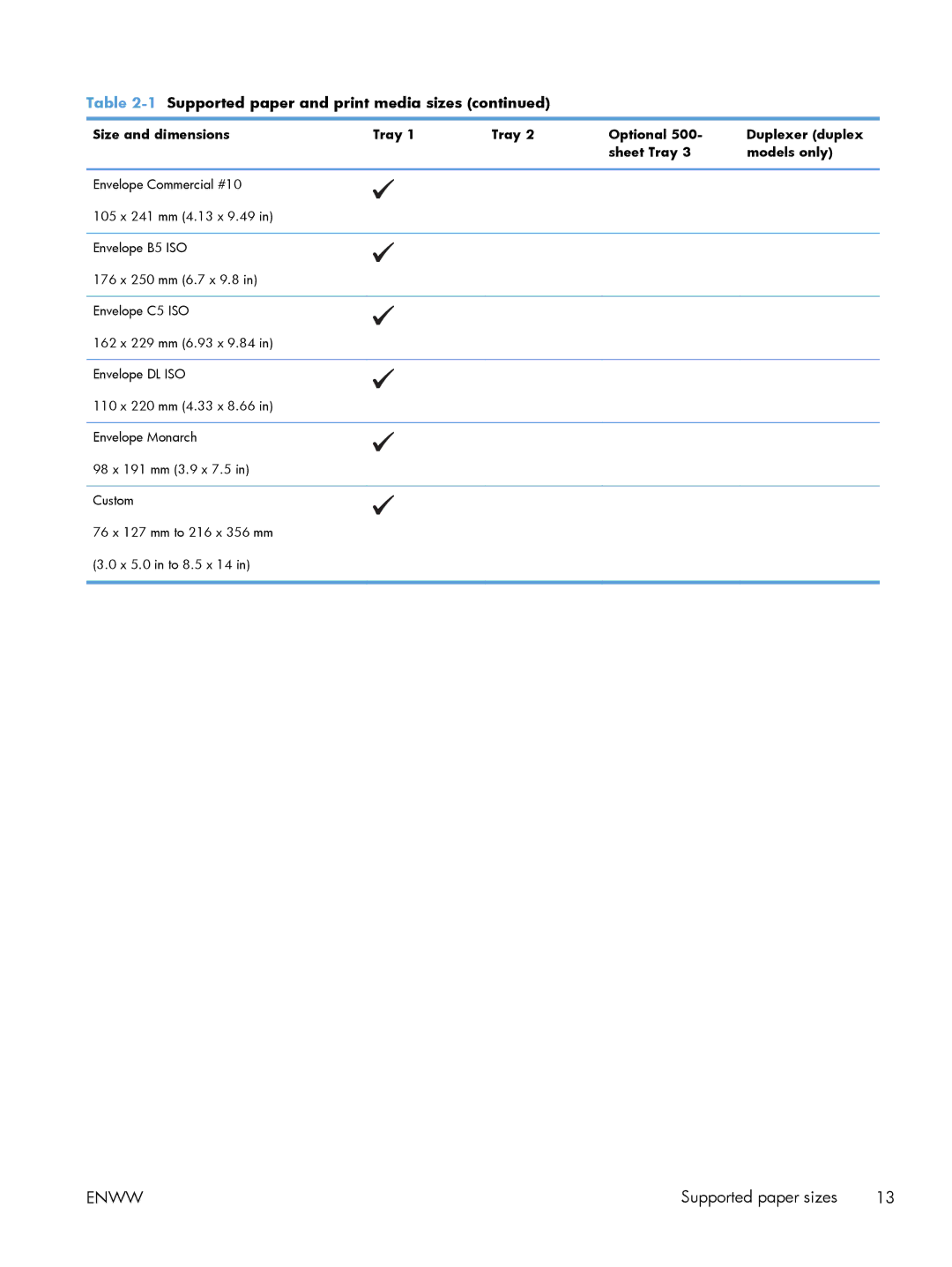 HP M401 manual Supported paper sizes 