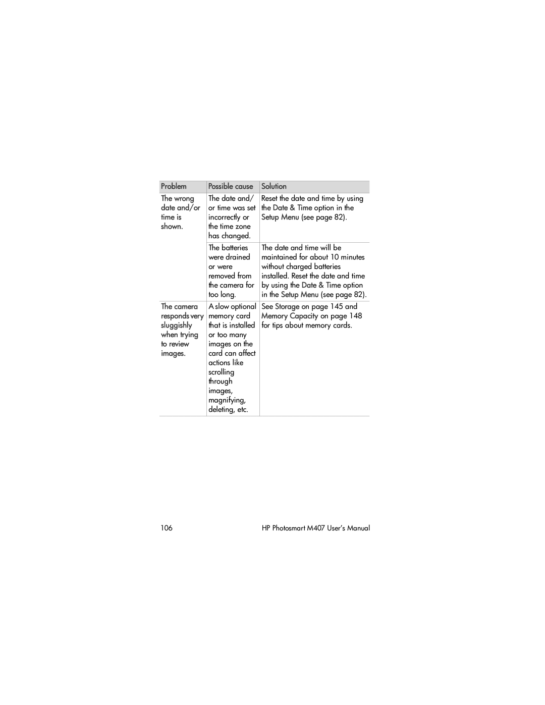 HP M407 manual Wrong, Date and/or, Time is, Shown, Memory Capacity on, Sluggishly, When trying, To review, Images 