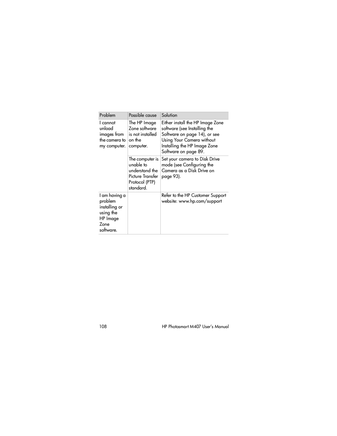 HP M407 manual Cannot, Unload, Using Your Camera without, Installing the HP Image Zone, Mode see Configuring 